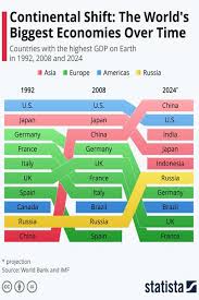 Keluasan yang sangat besar memerlukan china membuka banyak bandar besar dengan pembukaan lebih 100 bandar yang mempunyai kepadatan penduduk 1 juta orang ke atas. Wuih Indonesia Diramal Jadi Negara No 5 Dengan Pdb Terbesar Di Dunia Pada 2024