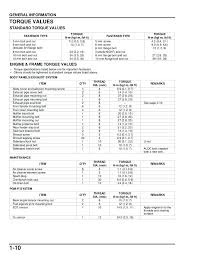 Drill Clutch Torque Values Bulutlar Co