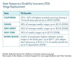 Google™ translate is an online service for which the user pays nothing to obtain a purported language translation. Paid Leave In The States A Critical Support For Low Wage Workers And Their Families Nccp