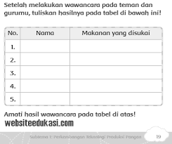 Penggunaan teknologi oleh manusia dalam membantu menyelesaikan pekerjaan merupakan hal yang menjadi keharusan. Pdfcoffee Com