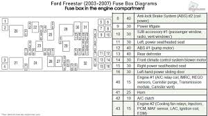 Junction box fuse/relay panel battery feed. Ford Freestar Fuse Panel Diagram Wiring Diagrams Equal Close