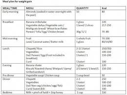 Diet Plan Chart For Weight Gain Plus La Vie Pblv