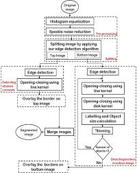 Skin Layer Detection Of Optical Coherence Tomography Images