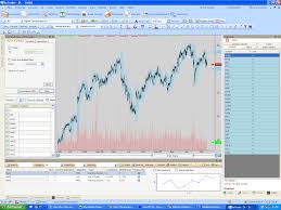 Falcon Technical Analysis Software Best Forex To Invest In