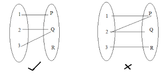 Between the text types and concreteness of genres, we can identify several text forms which correspond to five basic types. Functions Definition Types Domain Range And Video Lesson