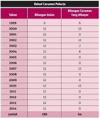 Waris simati iaitu isteri akan mendapat elaun bulanan sepanjang hayat. Skim Keilatan