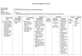 Contoh perangkat pembelajaran k13 pjok sd/mi | rencana pelaksanaan pembelajarn (rpp) dengan perangkat pembelajaran timur disesuaikan dengan fasilitas pendukung utama bagi guru untuk melakukan tugas belajar di kelas, oleh karena itu guru harus memiliki dan mengumpulkan rpp. File Silabus Rpp Pjok Sd Mi Kurikulum 2013 Terbaru File Pembelajaran Kurikulum2013