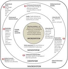 In malaysia and abroad the numbers of posts depends on many of the factors described under 'does malaysia have enough pharmacists? Course Experiences Satisfaction And Career Intent Of Final Year Pre Registration Australian Pharmacy Students