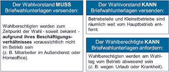 Viele unternehmer:innen halten betriebsräte für lästig. Die Durchfuhrung Der Betriebsratswahl Betriebsratswahlen
