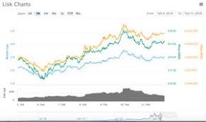 We are often looking for investment opportunities, but as muslims, we have certain things that are halal and haram. Ein Einzelner Zeitreisender Warnt Bitcoin Wird Diese Welt Ins Chaos Sturzen Erfahren Sie Mehr Uber Bitcoin Reddit