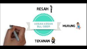 Itu tadi beberapa cara mengatasi hasil print bergaris. Siri 23 Buli Siber Youtube