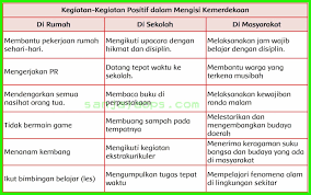 Tuliskan cara dan hasilnya di buku tulismu! Kunci Jawaban Tema 7 Kelas 5 Halaman 165 166 168 Sanjayaops