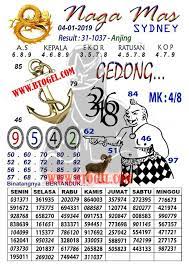 Syairtogel Sydney Anjing Birmingham