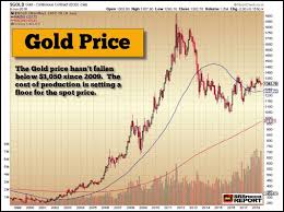 why harry dents 400 forecast for gold is wrong price is