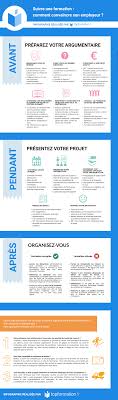 Suivre Une Formation Comment Convaincre Son Employeur Carriere Reconversion Appetences Formation Professionnelle Recherche Emploi Infographie