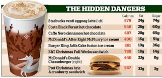 Calories In Starbucks Christmas Drinks 2021 - Man V Fat