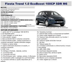 Programul rabla | detalii programul rabla 2020. Rabla 2019 Ford Are MaÈ™ini La Super Oferte Pe Care Nu Le PoÈ›i Ignora