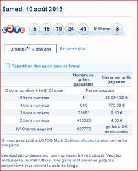 Grâce à leur dynamisme impressionnant et les belles cagnottes que remportent bon nombre. Tirage Loto Resultat Samedi 10 Aout Gagner Au Loto Et A Euro Millions