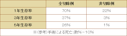 「胆管がん」の画像検索結果
