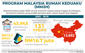 Tempah sekarang, hanya di agoda® Sinaronline Ø¹Ù„Ù‰ ØªÙˆÙŠØªØ± Program Malaysia Rumah Keduaku Mm2h Dapatkan Berita Menarik Di Https T Co Wsqsbf5gc4 Untuk Lebih Banyak Bahan Menarik Jangan Lupa Klik Di Bio Link Kami Di Https T Co 2plueiuaxb Sinarharian Infographic Malaysia