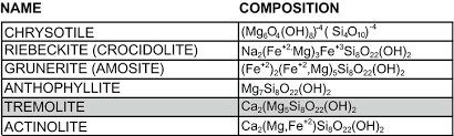 analytic analyses of human tissues for the presence of