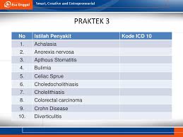 Artikel kali ini akan berbagi kode diagnosis yaitu kode icd 10 menorrhagia. Gerd Icd 10 Nusagates