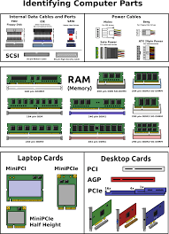 Image result for pictures of computer parts