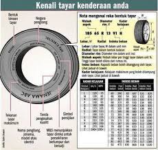 We did not find results for: Cara Baca Code Pada Tayar Kereta Pakar Tayar Kereta Facebook
