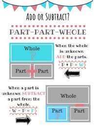 Part Part Whole Anchor Chart Worksheets Teaching Resources
