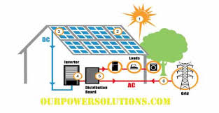 Check spelling or type a new query. How Does Solar Energy Produce Electricity Step By Step