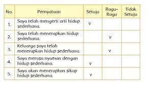 Manfaat Dari Hidup Sederhana Dalam Kehidupan Sehari Hari Kumpulan Informasi
