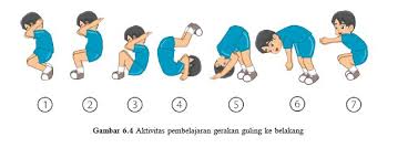 Cara melakukan guling lenting adalah: Materi Pjok Kelas 9 Senam Lantai Portal Edukasi