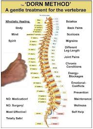 With Gentle Pressure Using Only The Thumb Or Hand The Dorn Method Practitioner Is Able To Correct Misalignments In Chiropractic Care Massage Therapy Wholistic