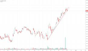 Icicibank Stock Price And Chart Nse Icicibank Tradingview