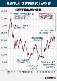 Maybe you would like to learn more about one of these? æ—¥çµŒå¹³å‡3ä¸‡å††æ™‚ä»£ æ ªä¾¡å‹è€…3ã¤ã®æ¡ä»¶ ãƒˆãƒƒãƒ—ã‚¹ãƒˆãƒ©ãƒ†ã‚¸ã‚¹ãƒˆãŒä¼æŽˆ æœ‰æ–™è¨˜äº‹é™å®šå…¬é–‹ ãƒ€ã‚¤ãƒ¤ãƒ¢ãƒ³ãƒ‰ ã‚ªãƒ³ãƒ©ã‚¤ãƒ³
