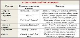 Otvety Mail Ru Napishite Pozhalujsta Na Kakie Voprosy Otvechaet Dopolnenie Narechie Obstoyatelstvo