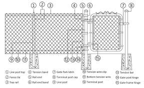 chain link fence installation tools processing and tips