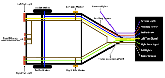 Trailer connector pinout diagrams 4 6 7 pin connectors. 4 Way Wire Harness W Complete Ground Boat Trailer Parts