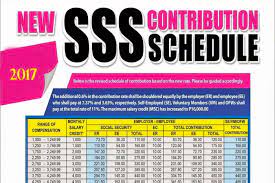 Pin On New Sss Contribution Table 2017