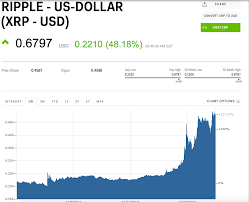 Xrp Usd Chart Ripple United States Dollar