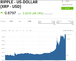 xrp usd chart ripple united states dollar