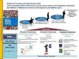 Bagi permohonan yang tidak menepati syarat kemasukan ipg terkini institut pendidikan guru, yang. Transformasi Institut Pendidikan Guru Ipg Ppt Download