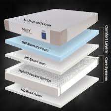 Buy Mlily Calla Hybrid Mattress With A Luxury Firm Feel Online Australia Memory Foam Mattress Foam Mattress Memory Foam
