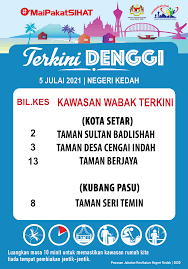 Peraturan menteri kesehatan nomor 23 tahun 2019 tentang pengangkatan pegawai negeri sipil dalam jenjang jabatan dan angka kredit. Wbtgl47z2x7jrm