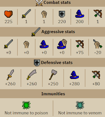 Keep in mind some of these bosses are in the wilderness such as kbd, crazy archaeologist and chaos fanatic and thus you should not carry more than 4 valuable items. Osrs Chaos Fanatic Guide Novammo