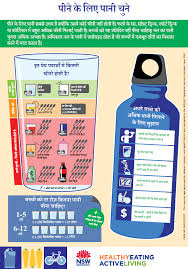 Researchers say 97 percent of americans are failing to meet ideal 'healthy lifestyle' criteria that can protect their hearts. Translated Healthy Lifestyle Fact Sheets Wslhd