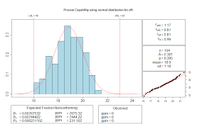 Berechnung von cpk, cp und ppm. Cpk Cmk Ppk