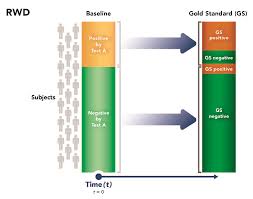 Real-World Evidence Generation: Advancing Regulatory Science and Patient  Access for IVDs