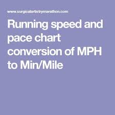 Running Speed And Pace Chart Conversion Of Mph To Min Mile