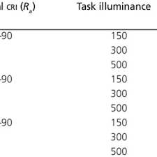 Fraction and whole number multiplication calculator that shows work to find what is x times a/b. Pdf Lighting For The Built Environment Places Of Worship